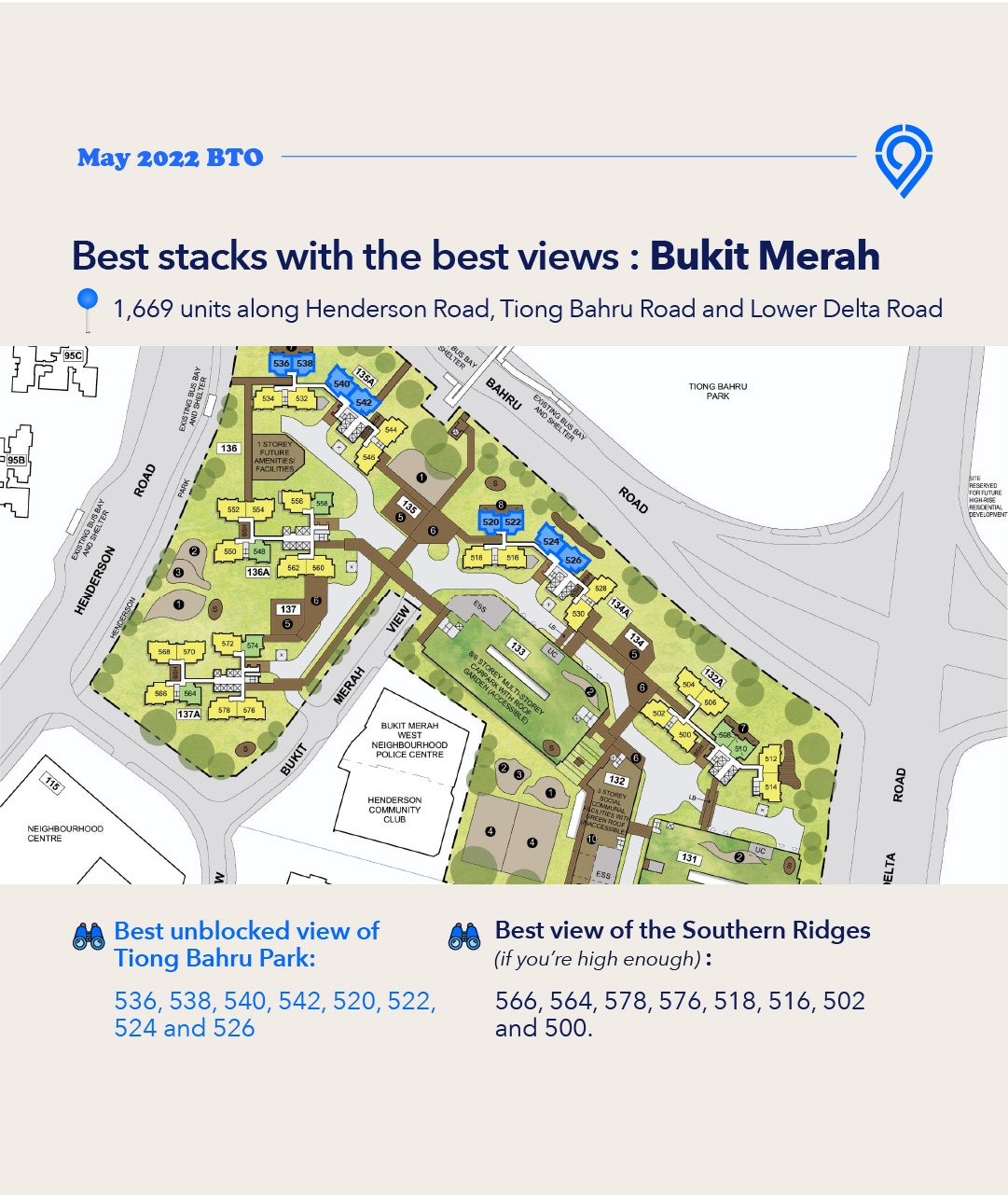 Best stacks of Bukit Merah Ridge BTO