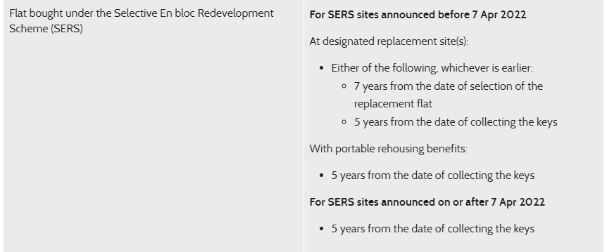 Change in MOP for SERS replacement flats