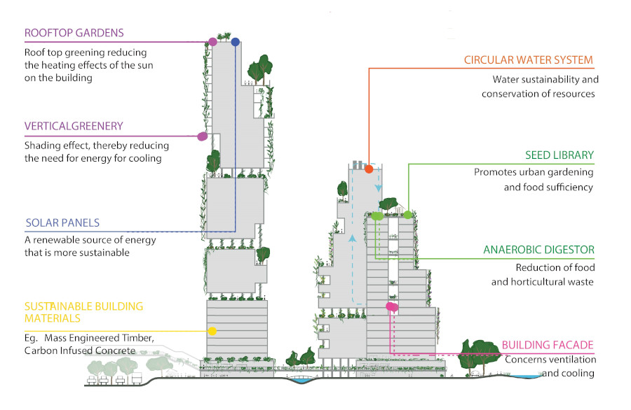 sustainable buildings paya lebar air base