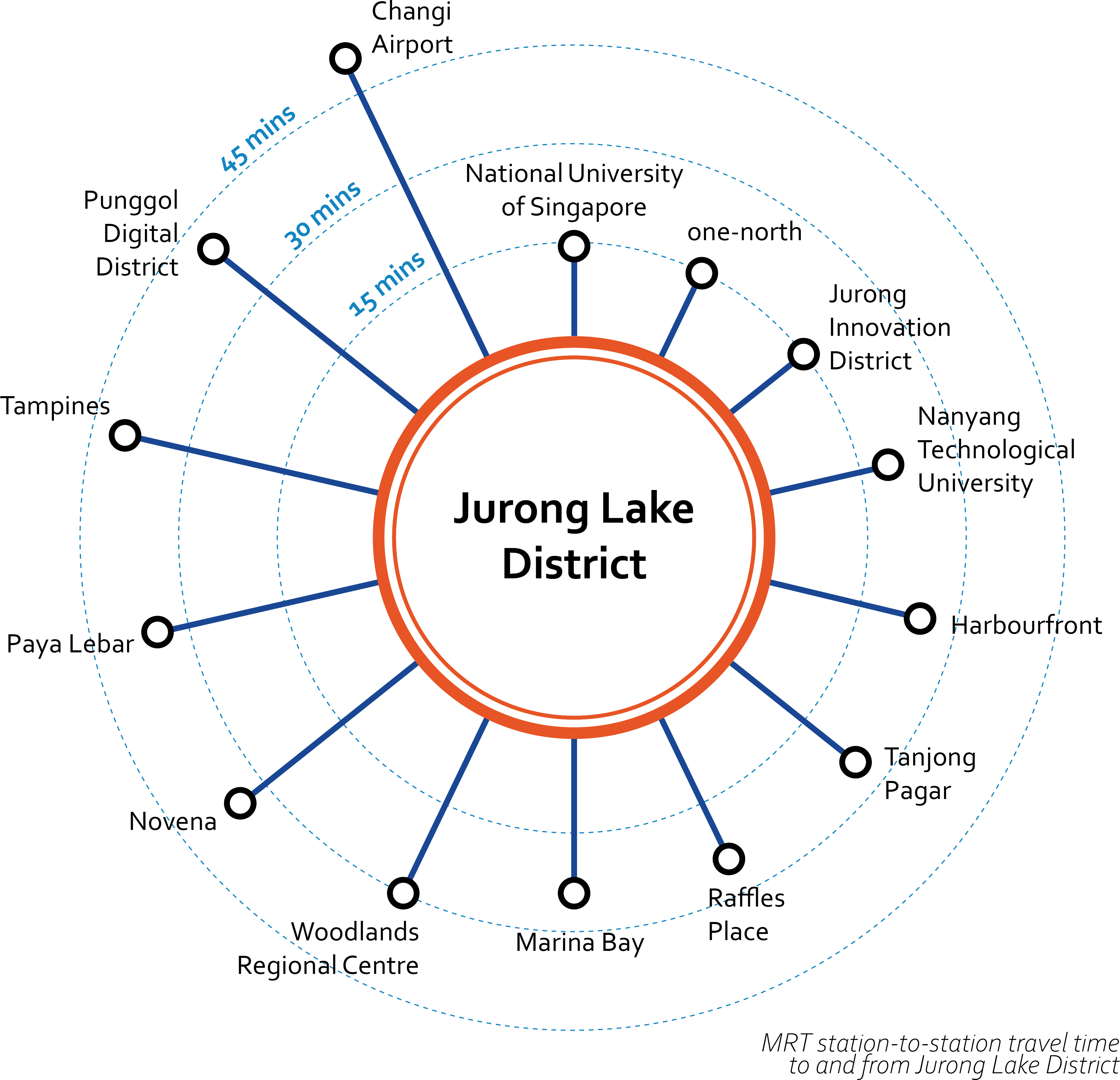 Jurong Lake District MRT