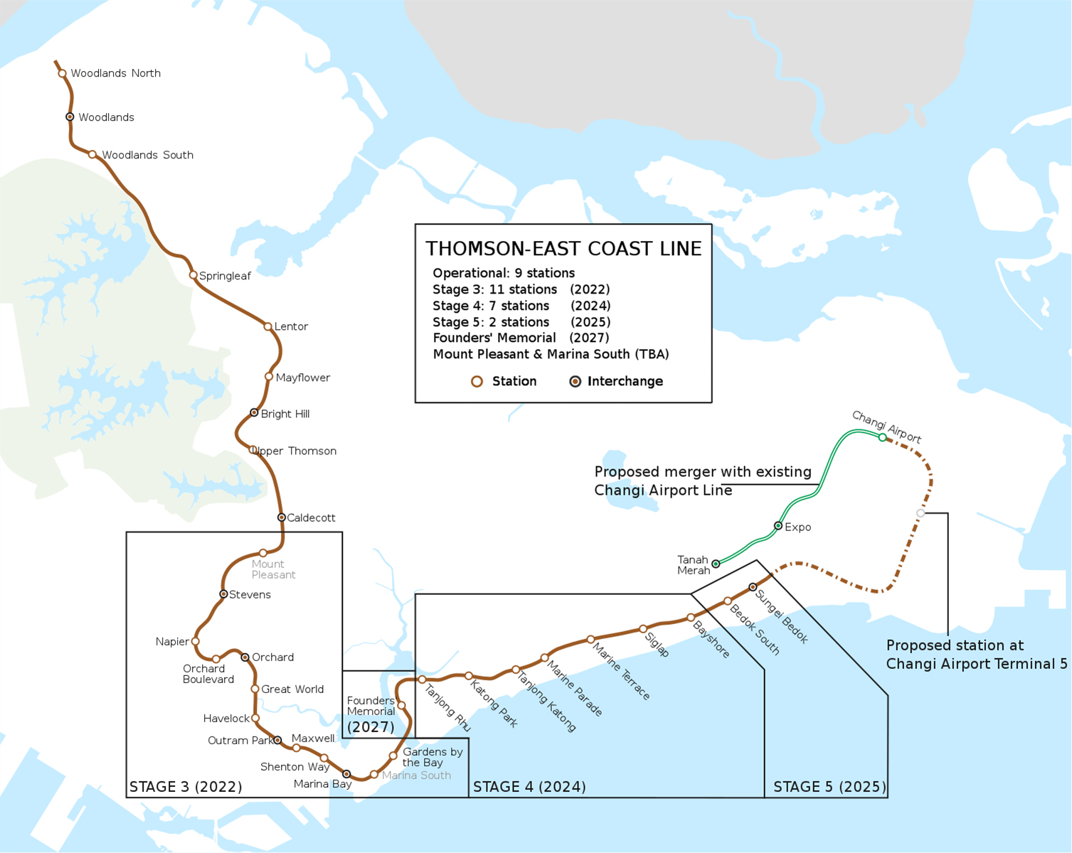 Thomson east coast line