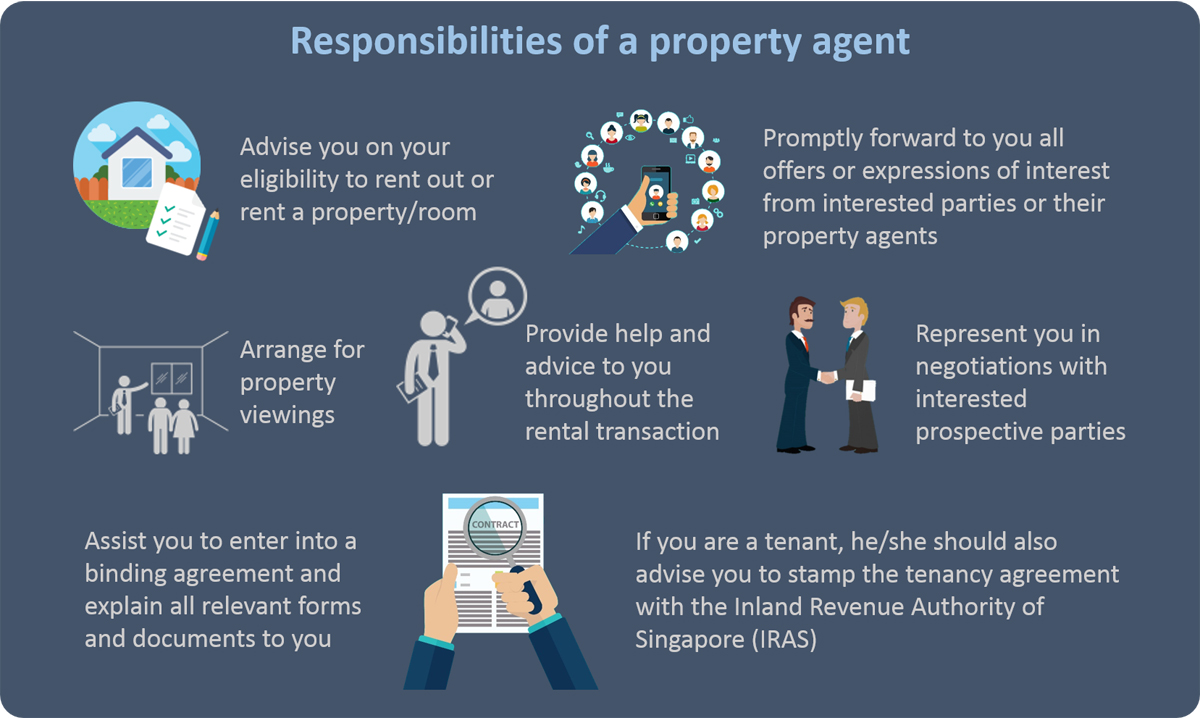 CEA's infographic on property agent's responsibilities