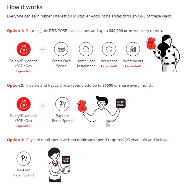 DBS Multiplier