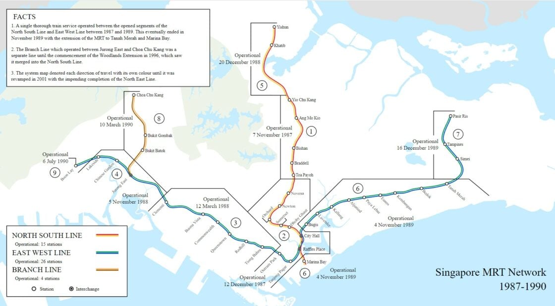 Singapore MRT network 1990s