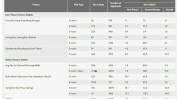 August 2022 BTO application rate