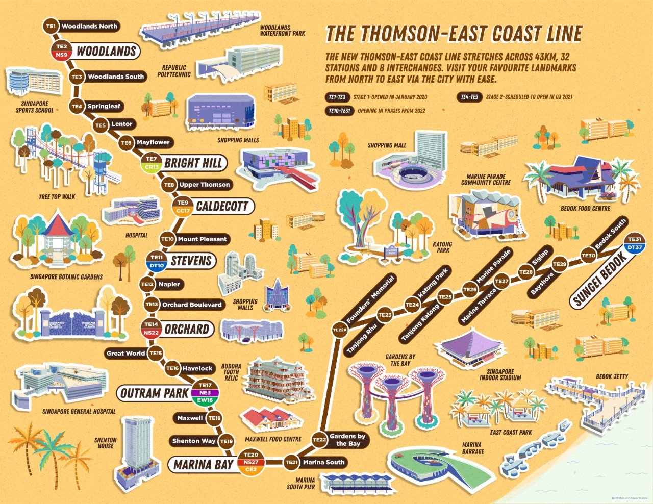 Thomson East Coast Line infographic