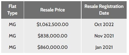 3Gen HDB resale transactions 666 Yishun Avenue 4