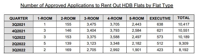 No of approve applications to rent HDB flats