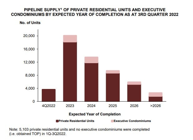 Pipeline supply