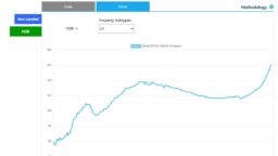 SRX Rental chart index