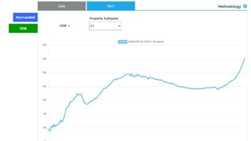 SRX Rental chart index