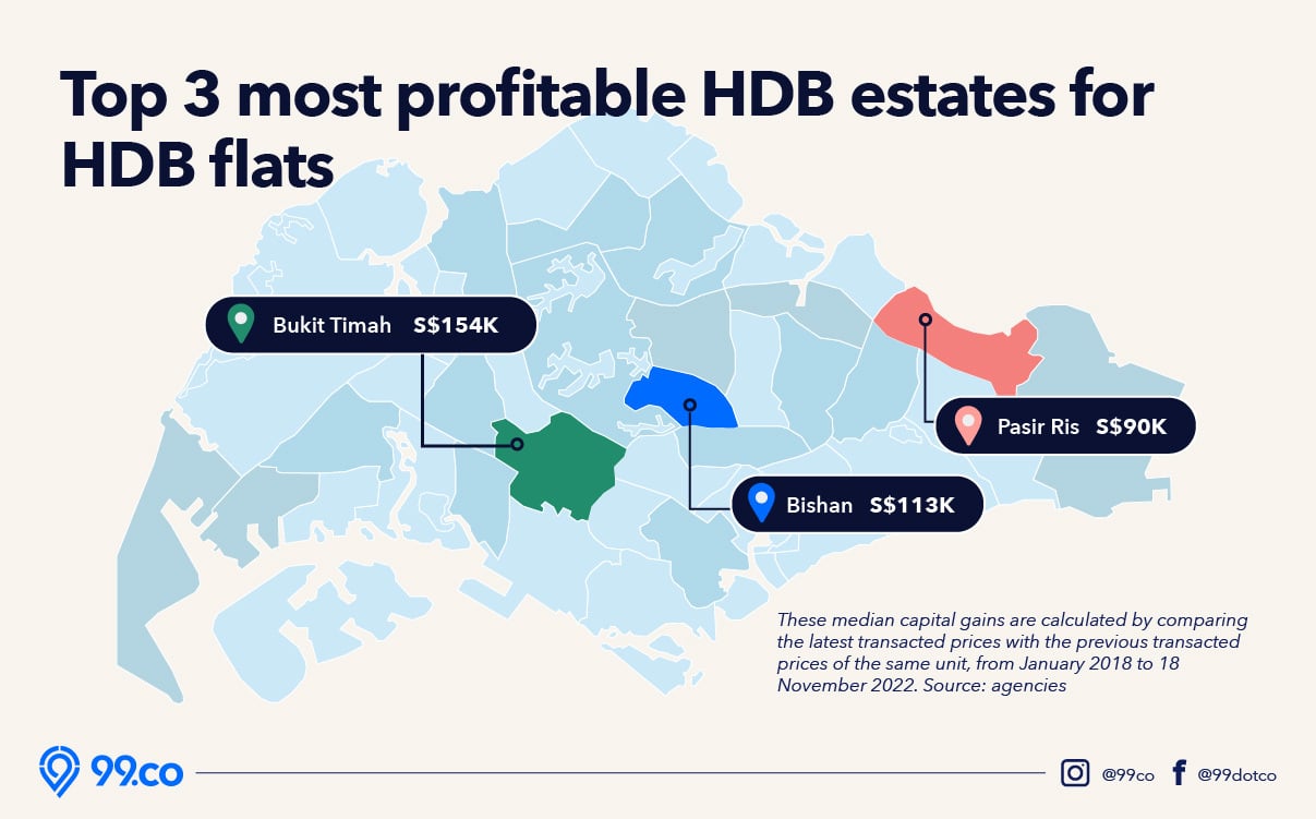 Most profitable HDB towns infographic