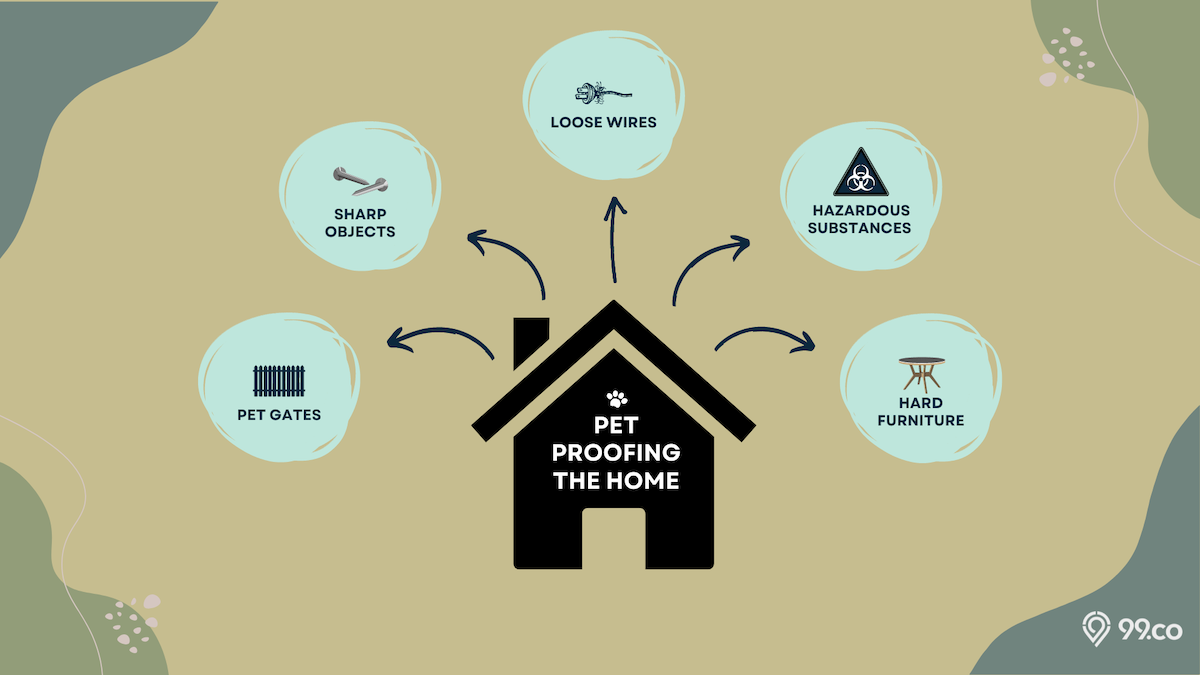 Diagram of pet proofing examples