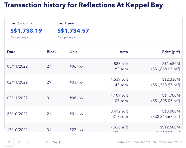 transaction history of Reflections At Keppel Bay