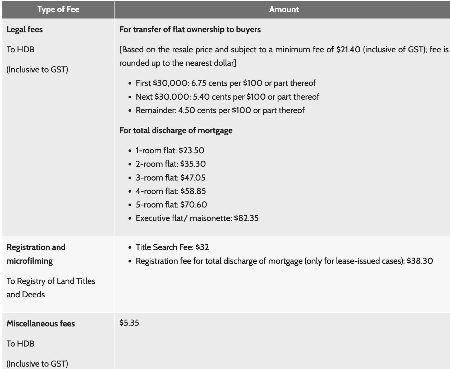HDB resale flat legal fees