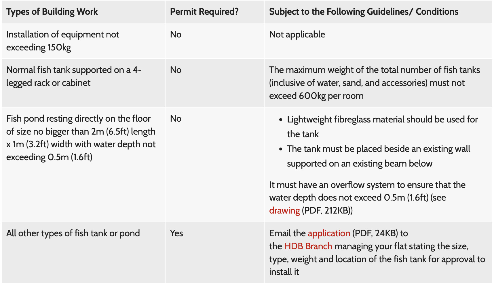 HDB regulation on fish tanks