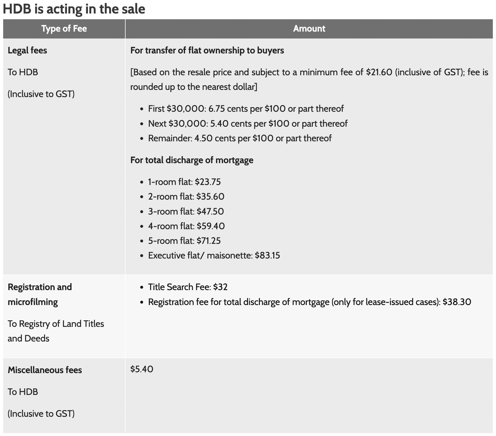 hdb legal fees