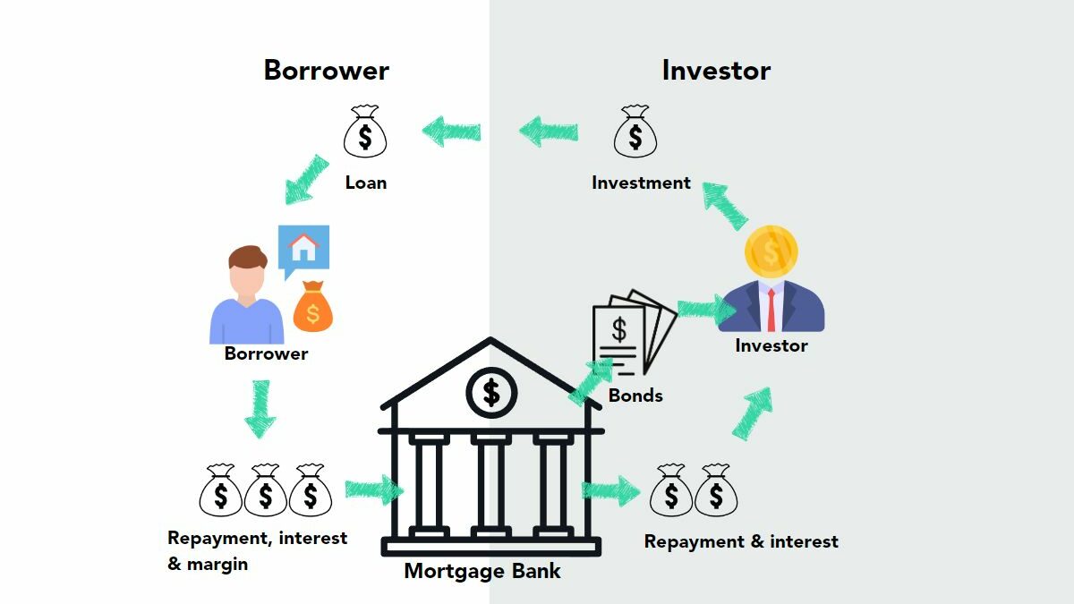 Danish mortgage model