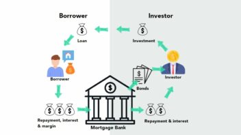 Danish mortgage model