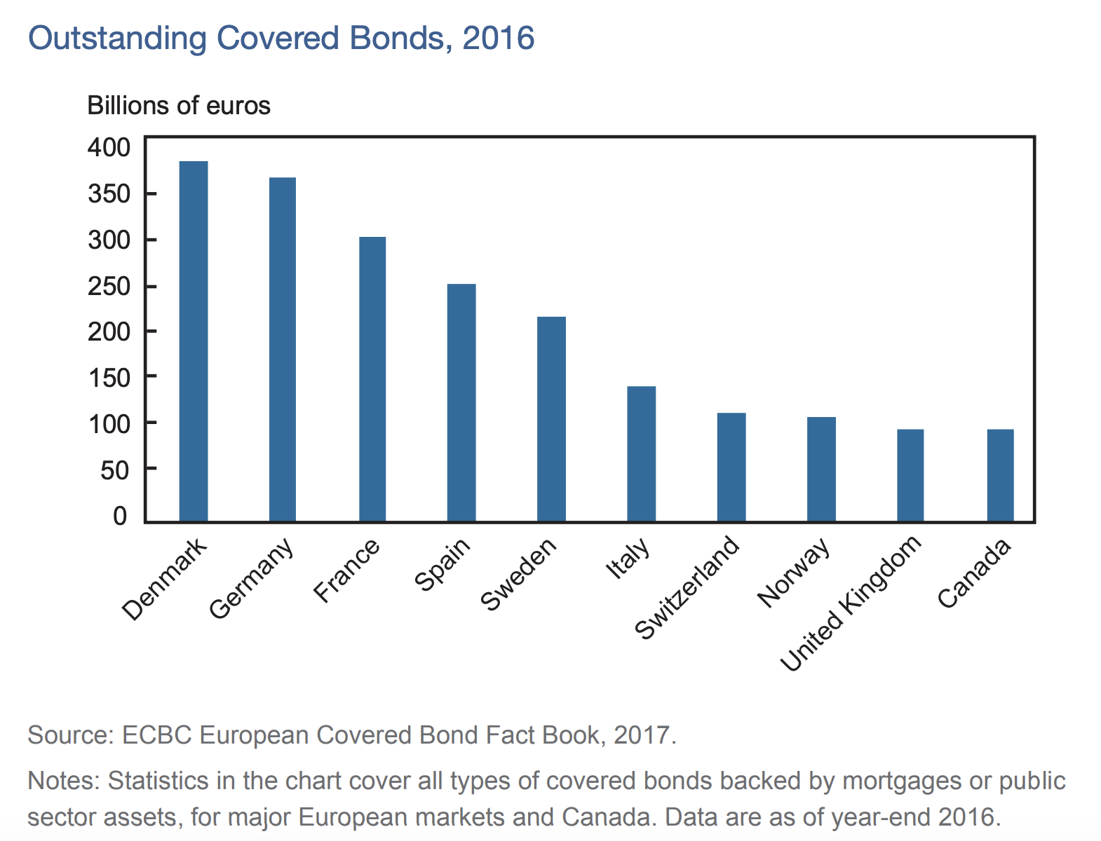 Should Singapore adopt the Danish Mortgage Model? 99.co