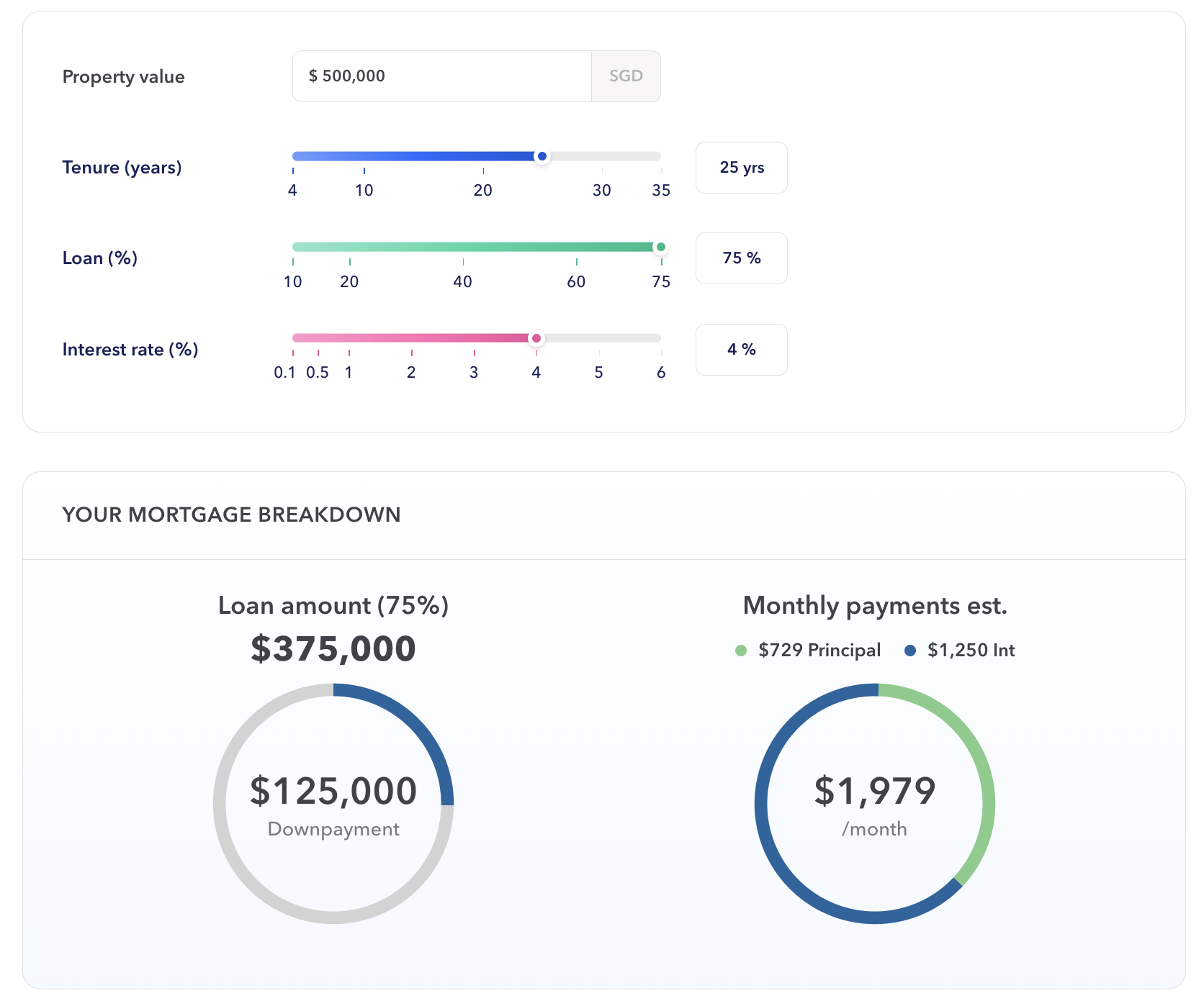 Bank Loan Case Study