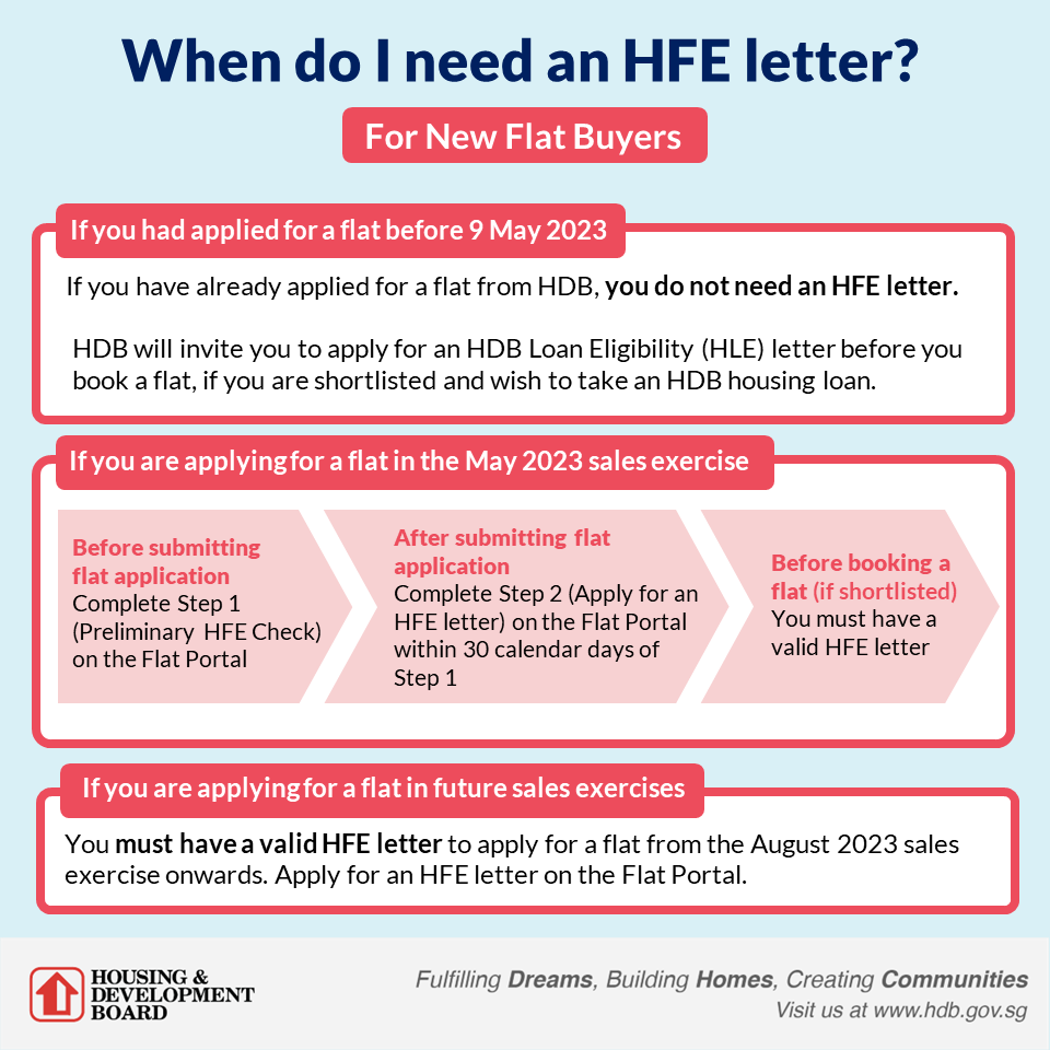 HFE infographic for new flats (BTO, SBF, open booking)