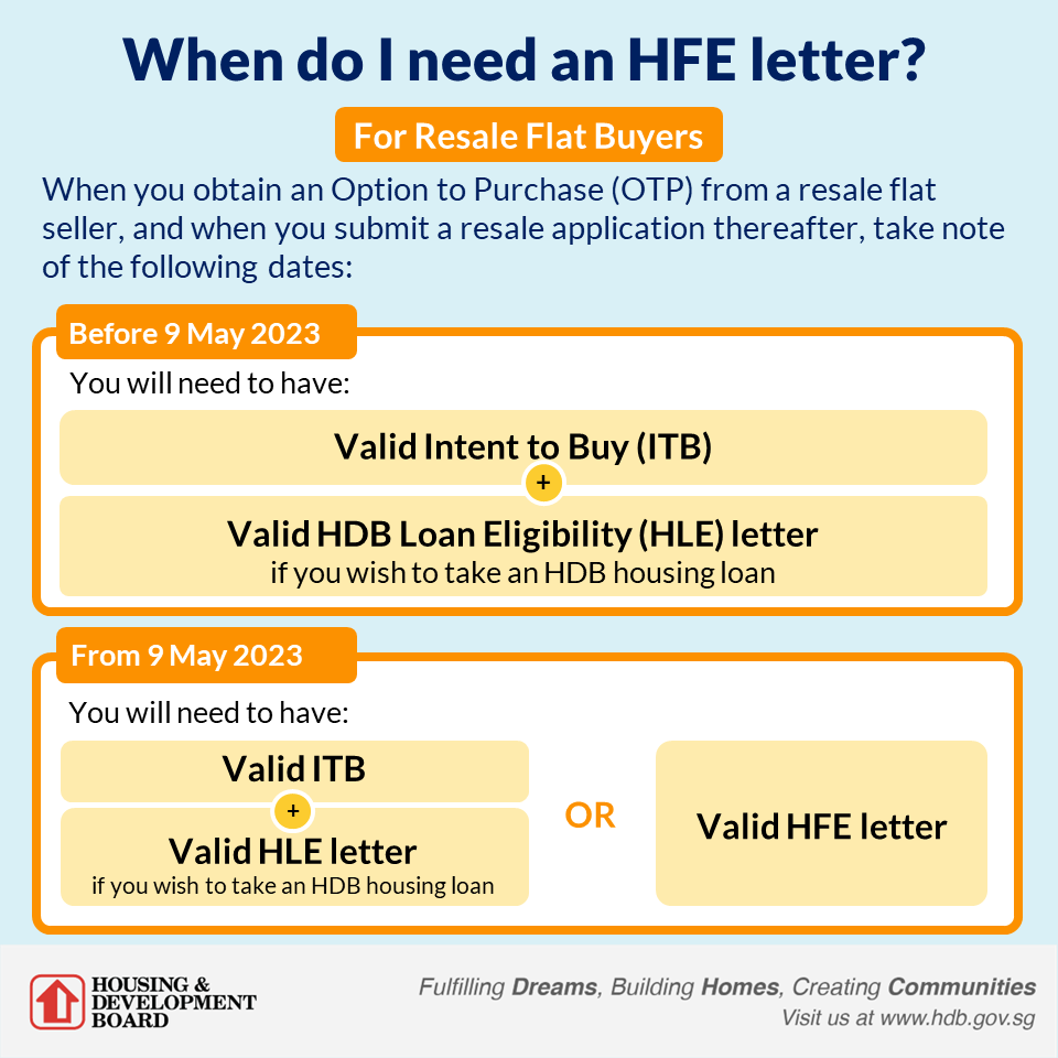 HFE infographic for resale flats