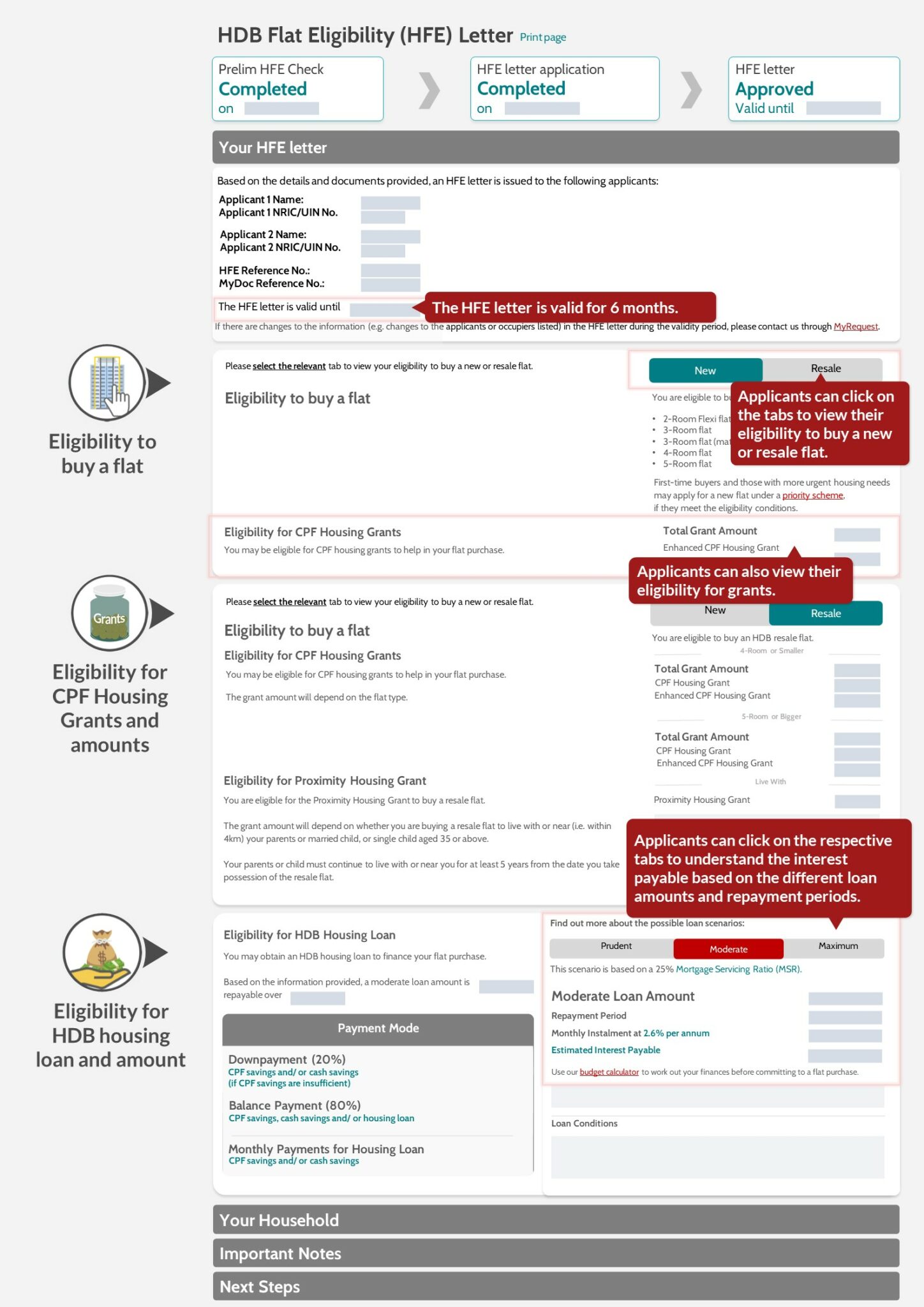 Hdb Application Subletting Whole Flat Guide to HDB Flat Eligibility (HFE) Letter Application