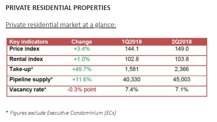 URA Q2 2018 stats