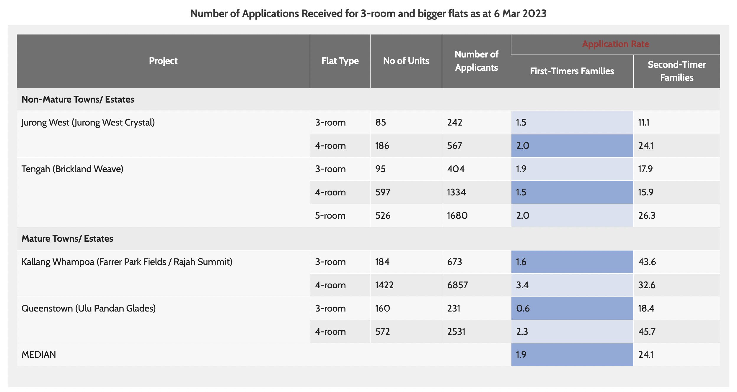 feb 2023 bto application rate