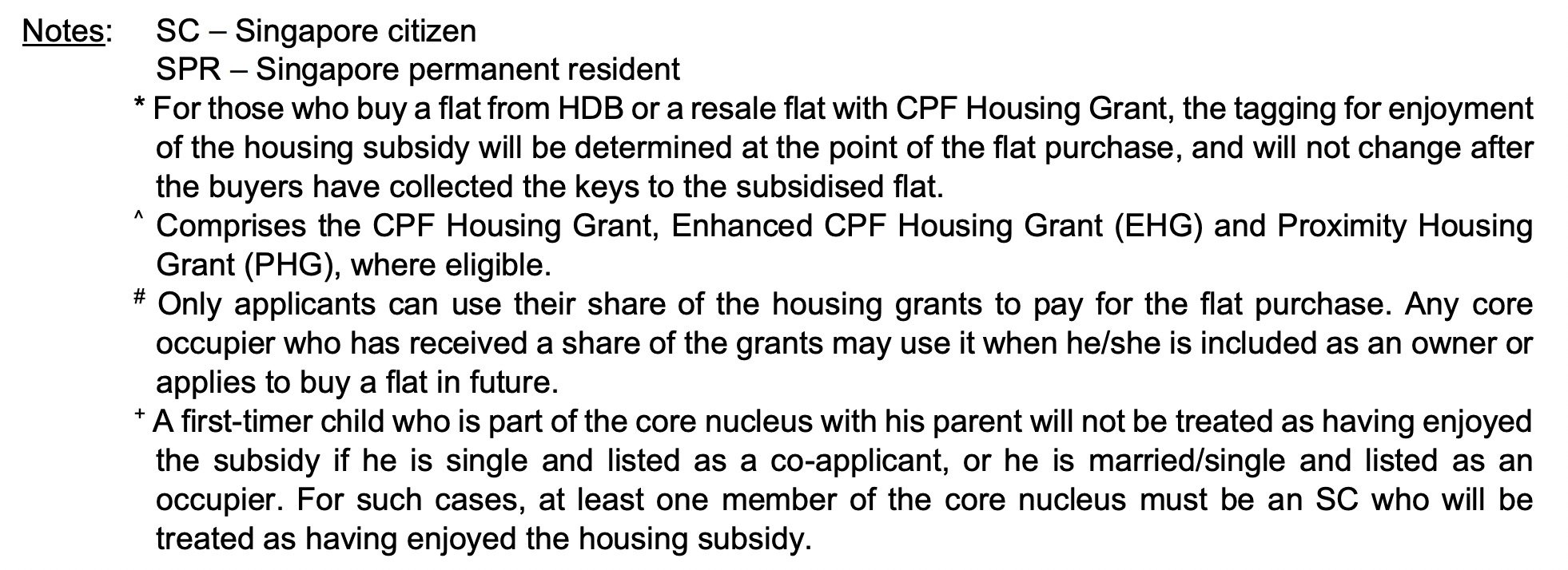 HDB grants distribution change