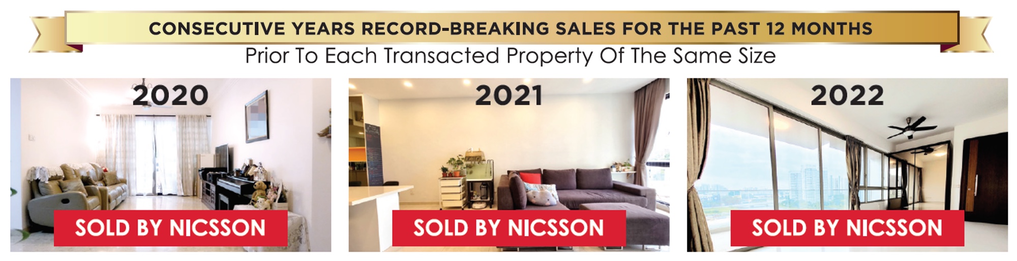 Nicsson Kwok record high prices