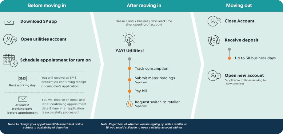 setting up sp utilities account singapore infographic