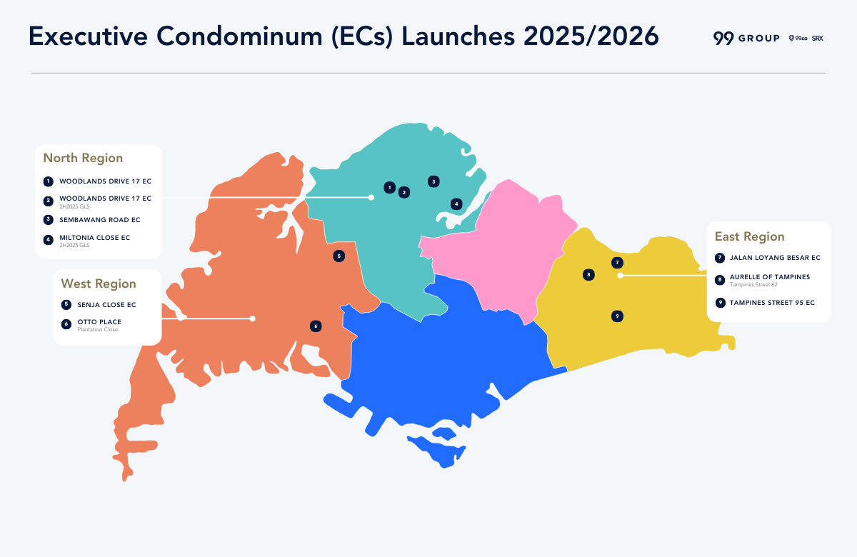 upcoming EC launch in 2026