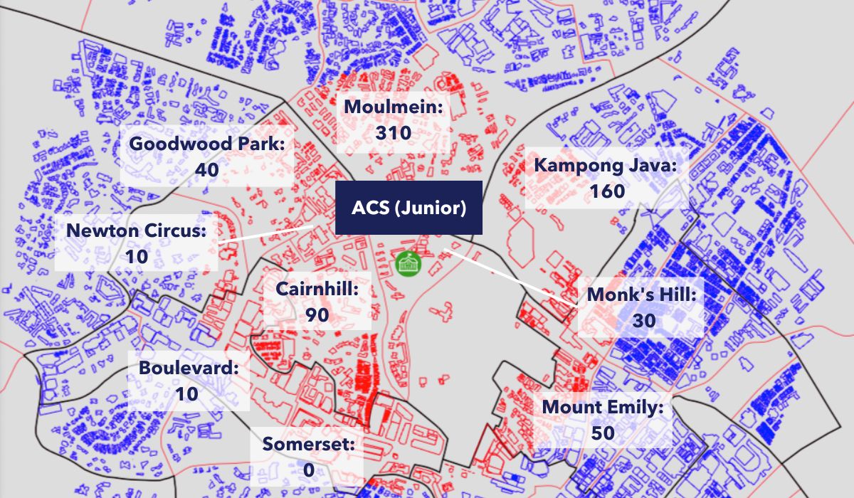 population of boys aged 0 - 4 (in 2021) in planning subzones within 1km of ACS Junior