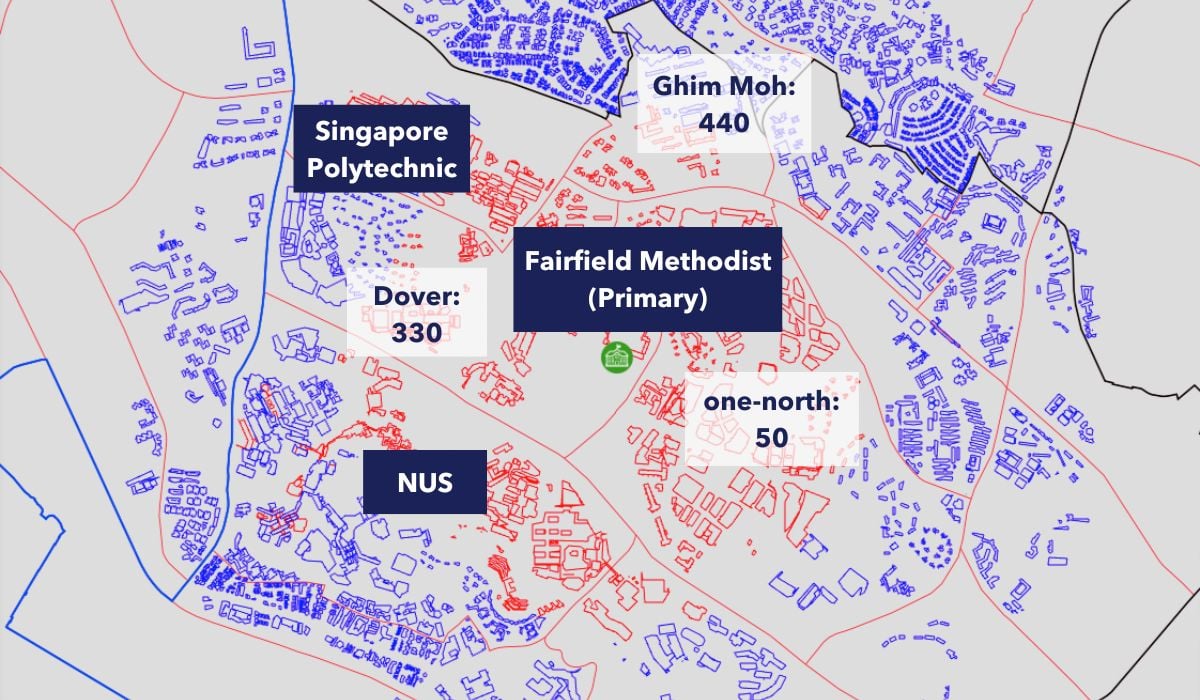 population of kids aged 0 - 4 (in 2021) in planning subzones within 1km of Fairfield Methodist (Primary)