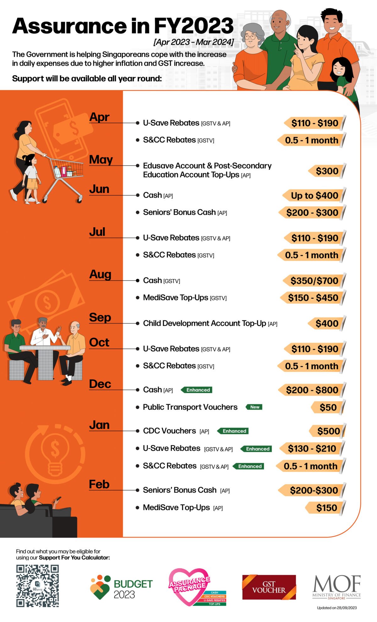 cost of living support package