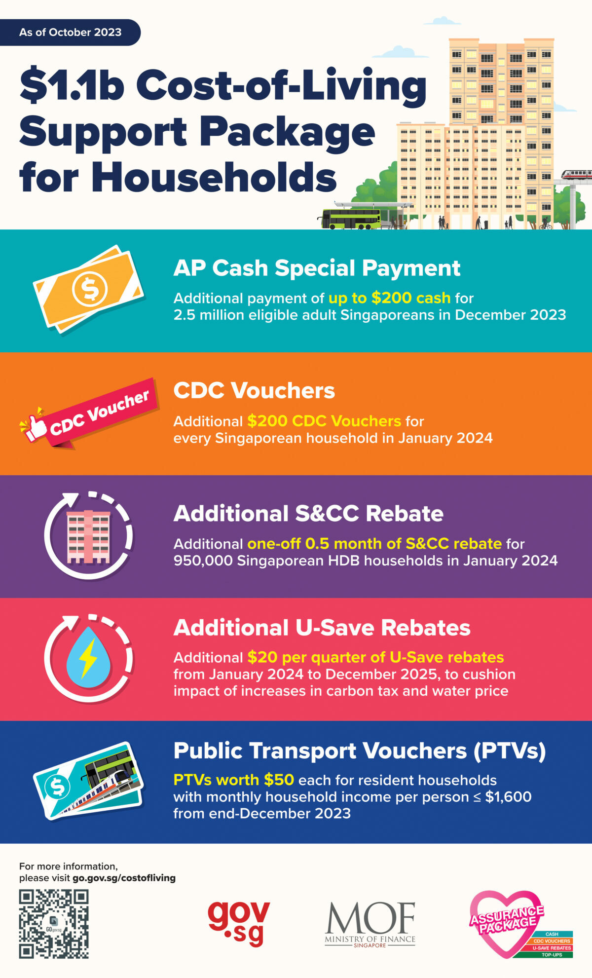 cost of living support package