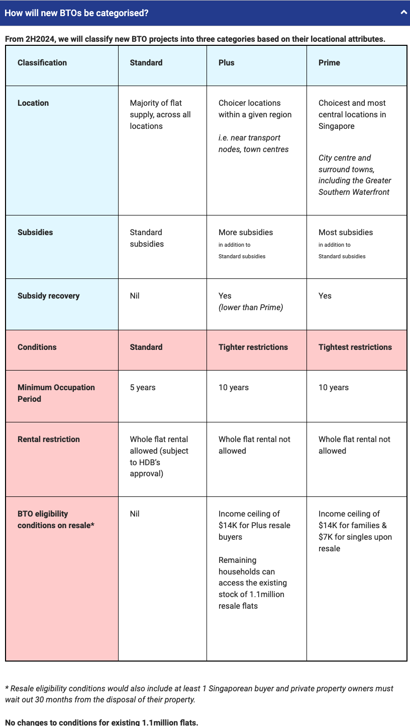 new bto classification