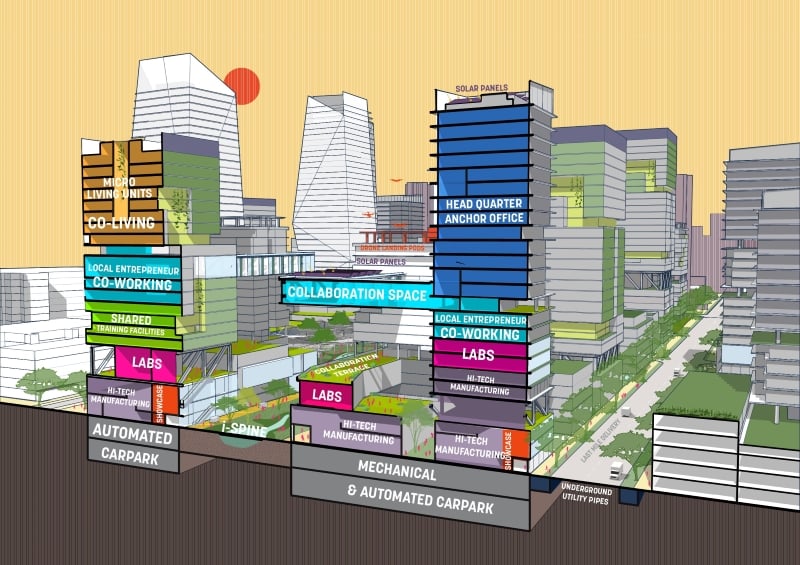 ura master plan draft 2025