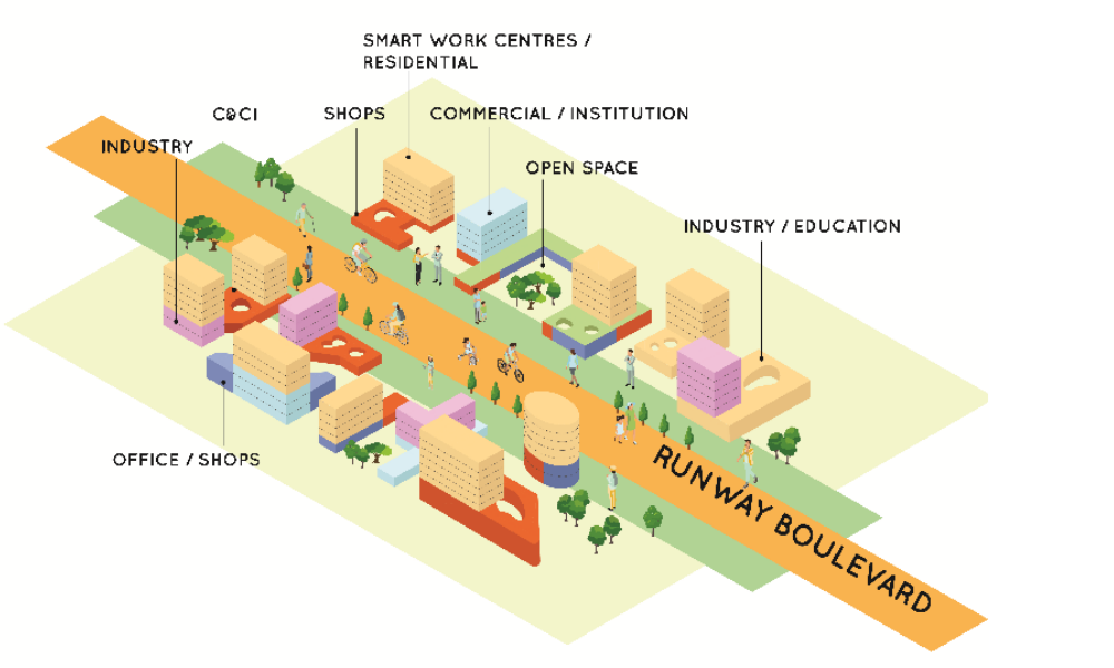 ura master plan draft 2025