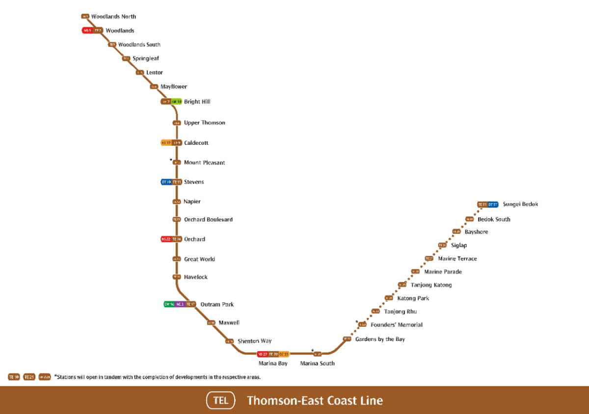 thomson-east coast line