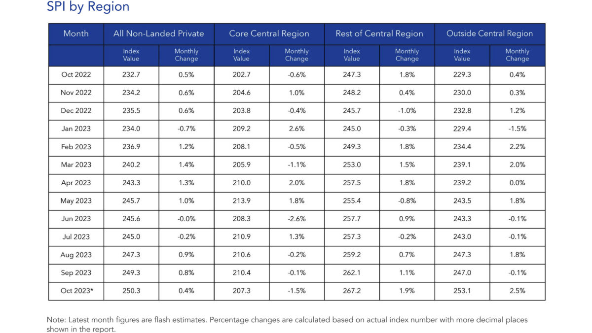condo resale market