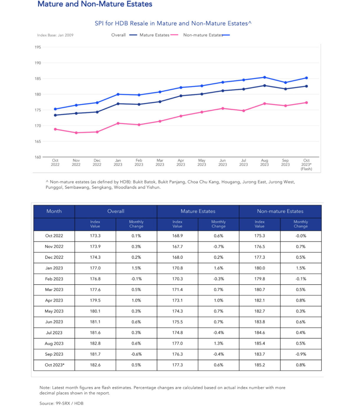 hdb resale october 2023