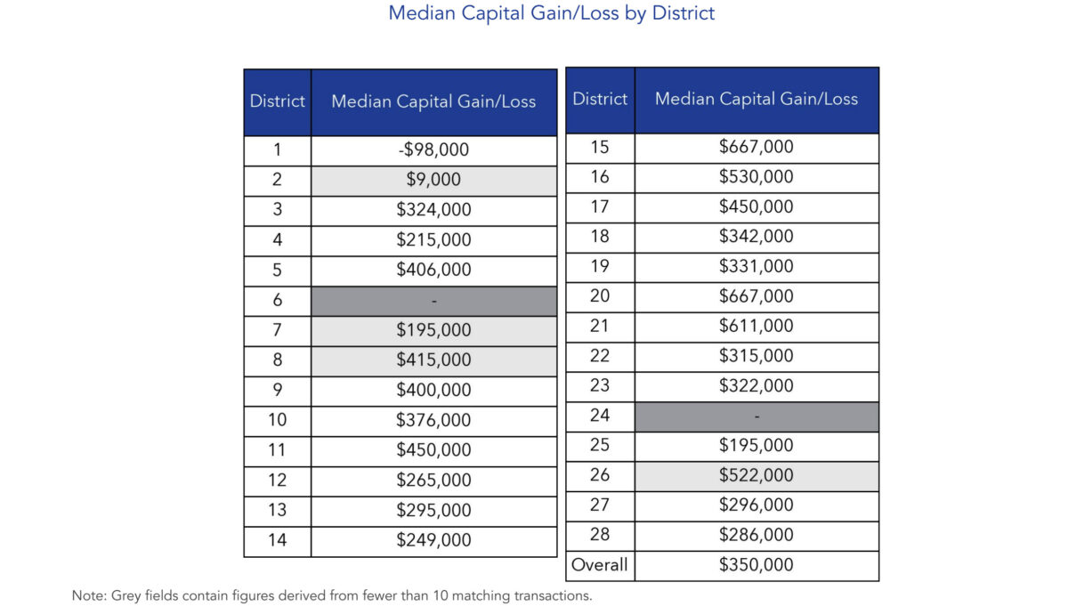 condo resale market october 2023