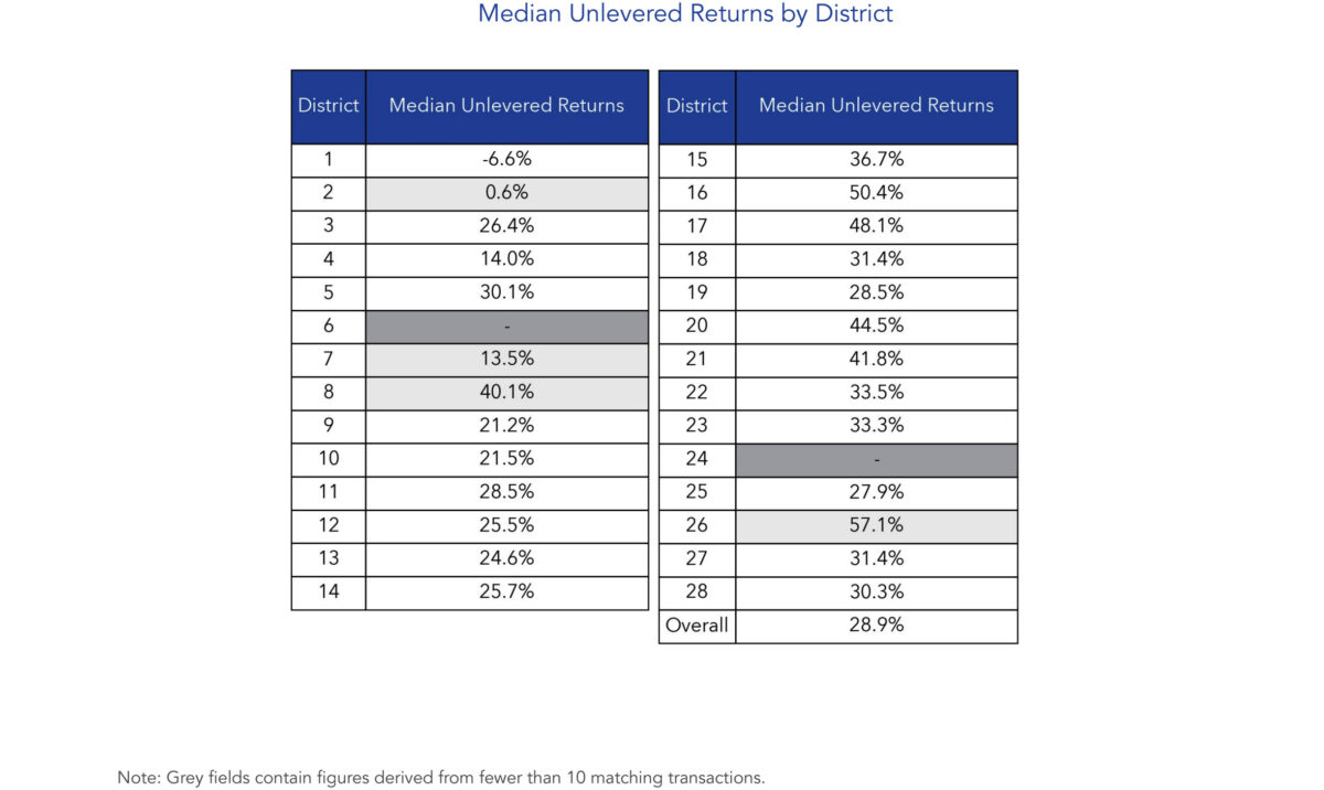 condo resale market october 2023