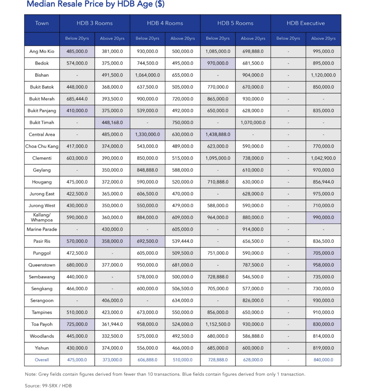 hdb resale october 2023