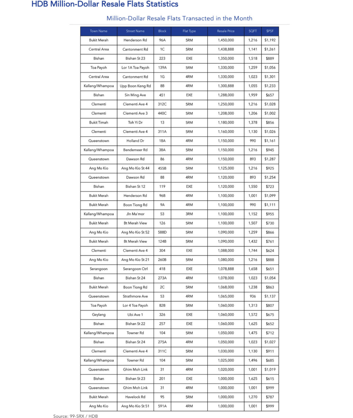 hdb resale october 2023