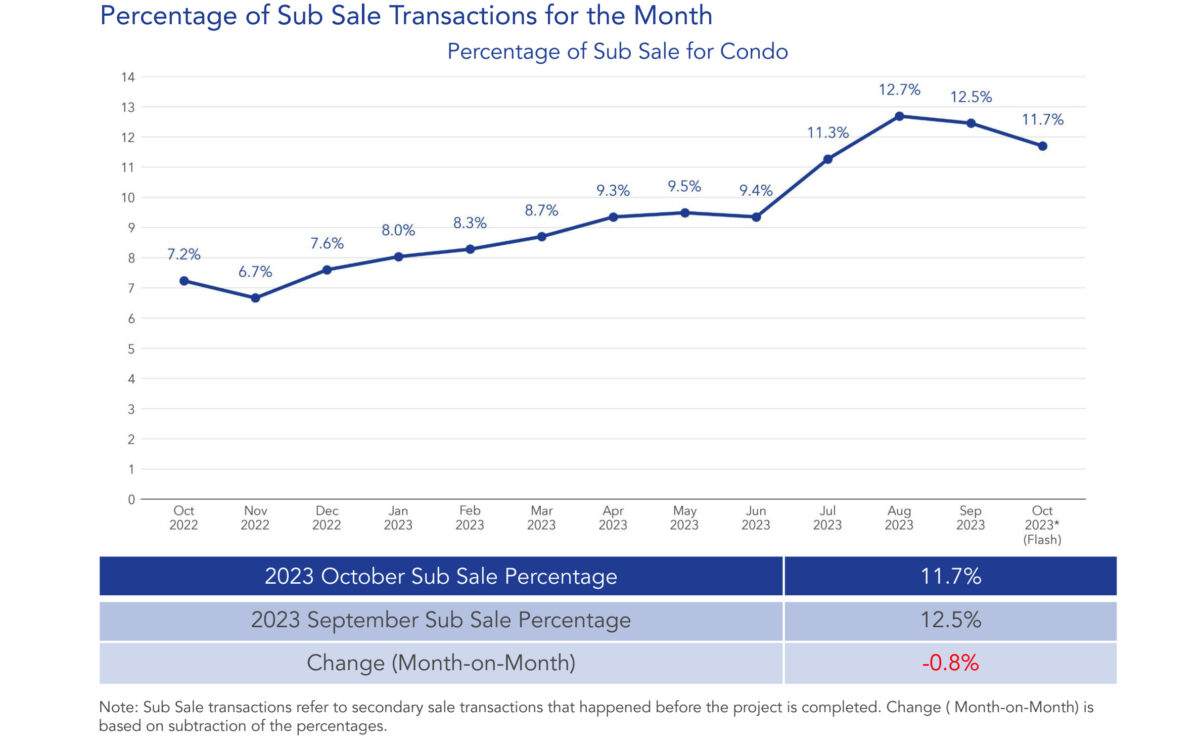 condo resale market 2023