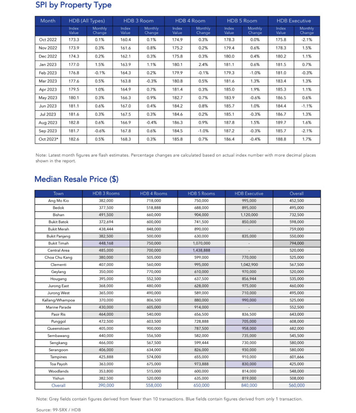 hdb resale october 2023